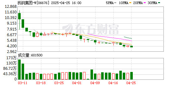 股票期货配资公司 找钢上市 “钢铁侠”王东敲锣