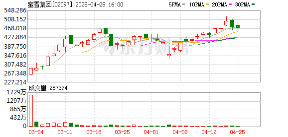 手机炒股好用的选哪款 “雪王”市值攀上千亿 基金经理详解新消费叙事逻辑