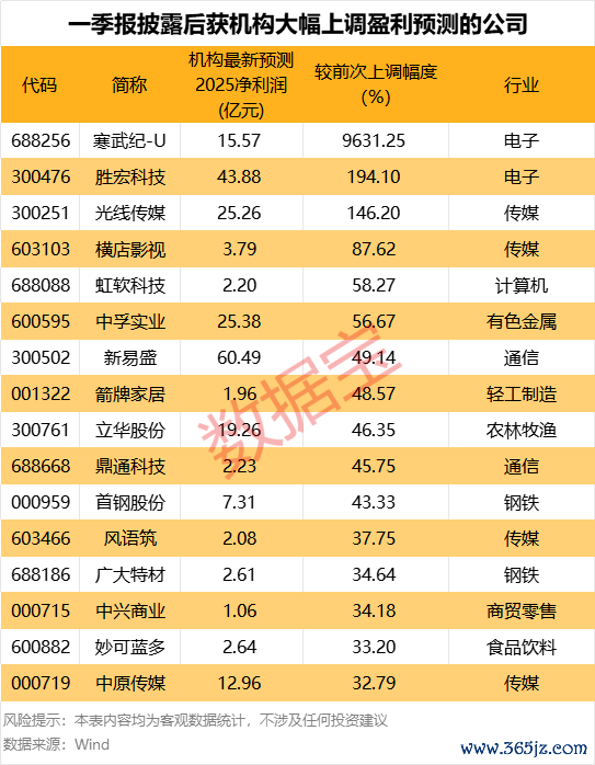 炒股杠杆配资 微软美股盘前上涨7.9%