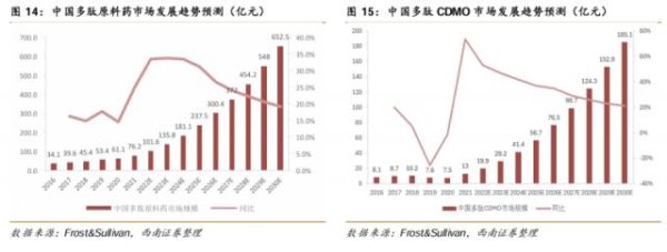 配资最新 最强CXO弹性分支，启动